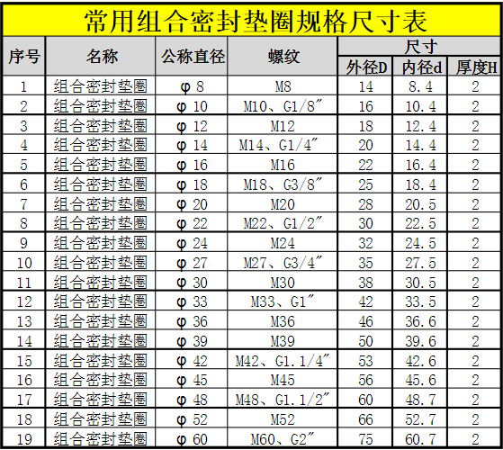 丁晴全包组合垫圈垫片高压耐油液压油管密封垫圈油封定制氟胶垫