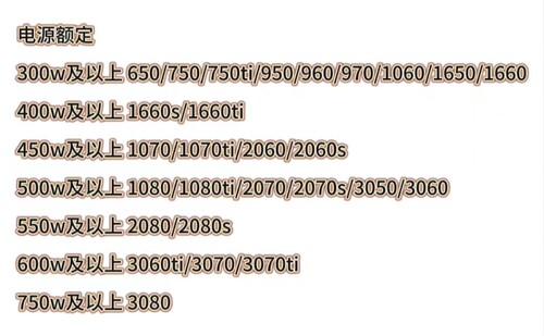 95新拆机卡GTX1660  6g影驰微星七彩虹华硕台式电脑独立显卡1660 - 图1