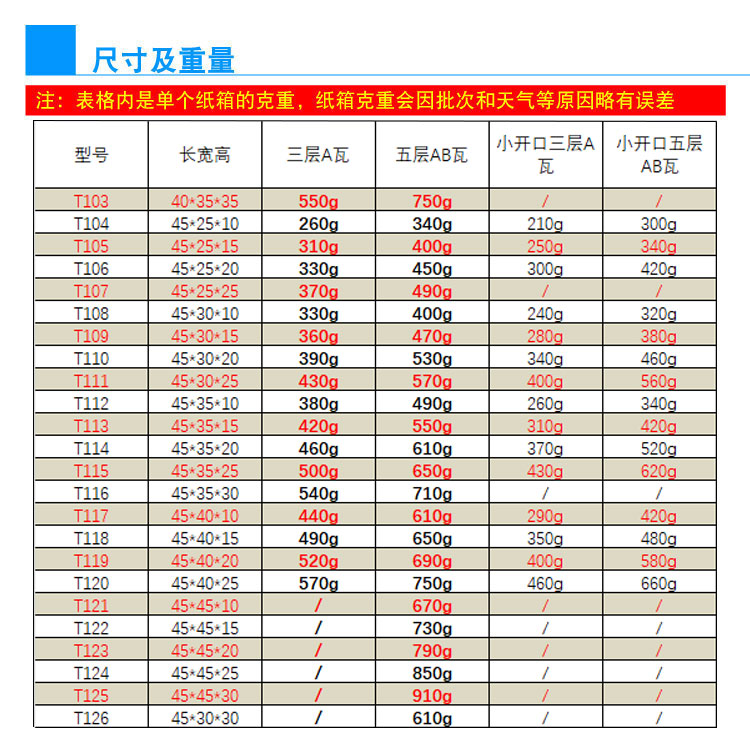 大开口纸箱三五层T103-126打包邮政淘宝快递纸盒子40/45/ - 图1