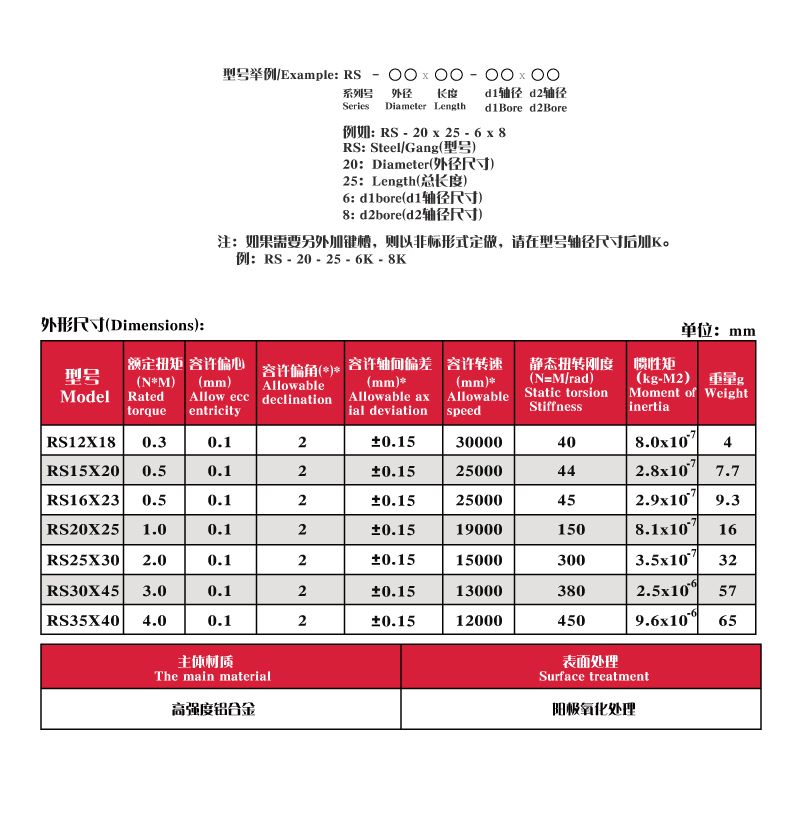 link cnc RS铝合金顶丝绕线弹性电机丝杆联轴器 D12 L18 - 图3