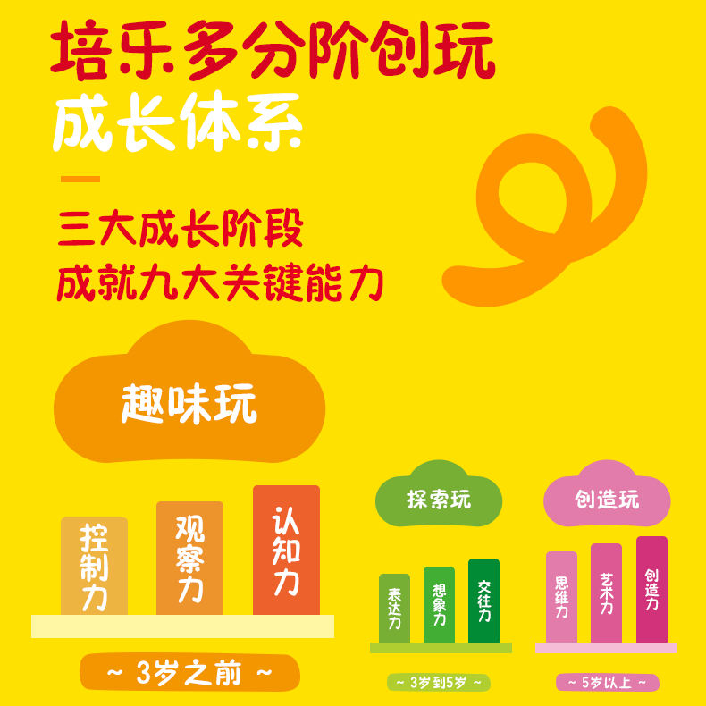 培乐多梦想主题彩泥玩具套装儿童创意diy益智玩具模具橡皮泥