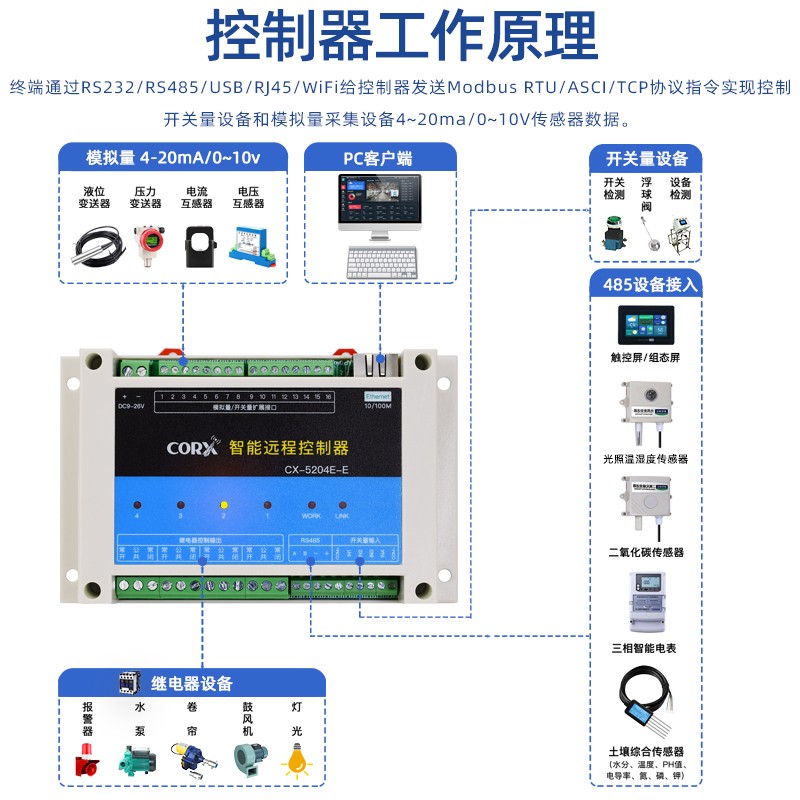 科星以太网wifi远程控制开关模拟量采集电源控制485网络io继电器