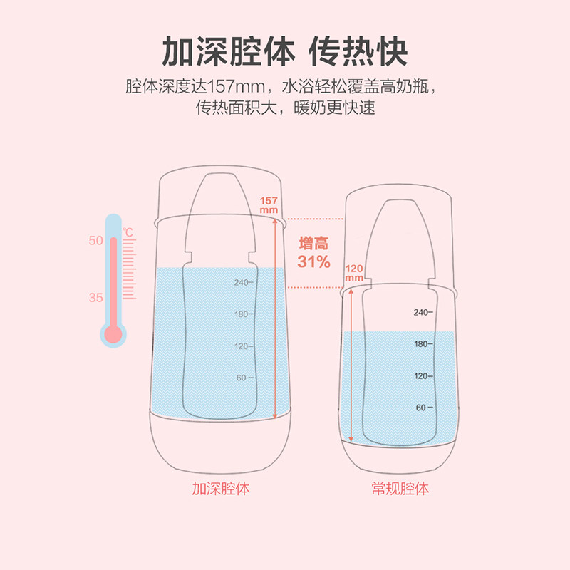  盈峰母婴暖奶器/加热器