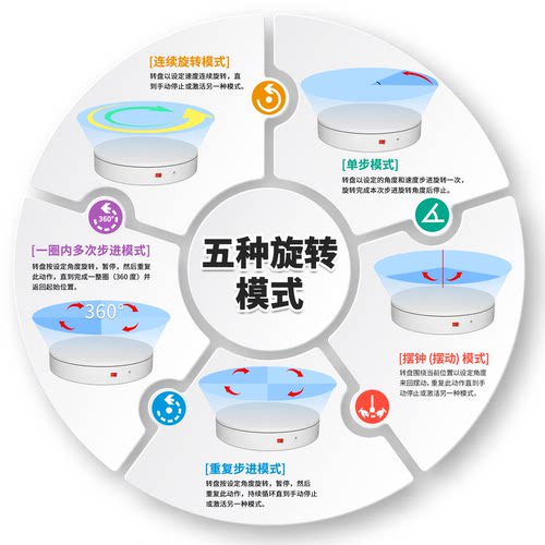 电动转盘旋转展示台摄影直播饰品模型旋转展示架拍摄转盘旋转底座 - 图0