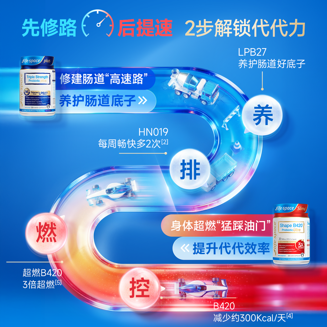 澳洲进口life spaceB420益生菌大人肠道肠胃营养品活菌胶囊60粒
