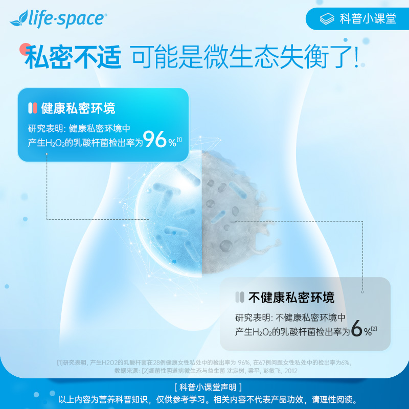 【达人推荐】life space女性闺蜜益生菌护理胶囊60粒zb - 图0