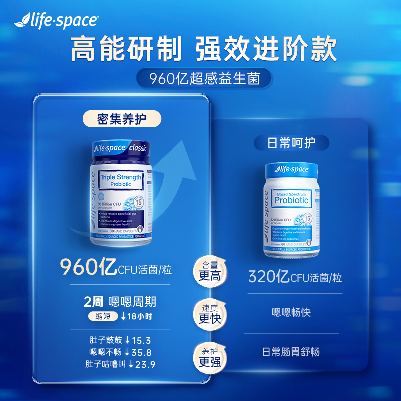 【李好推荐】澳洲进口life space益生菌大人3倍960亿