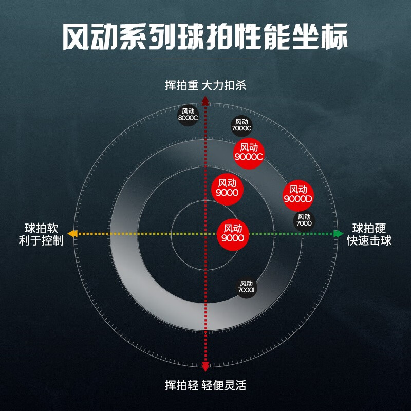 李宁羽毛球拍风动9000i9000c全碳素纤维锋影900 风刃900B专业单拍 - 图1