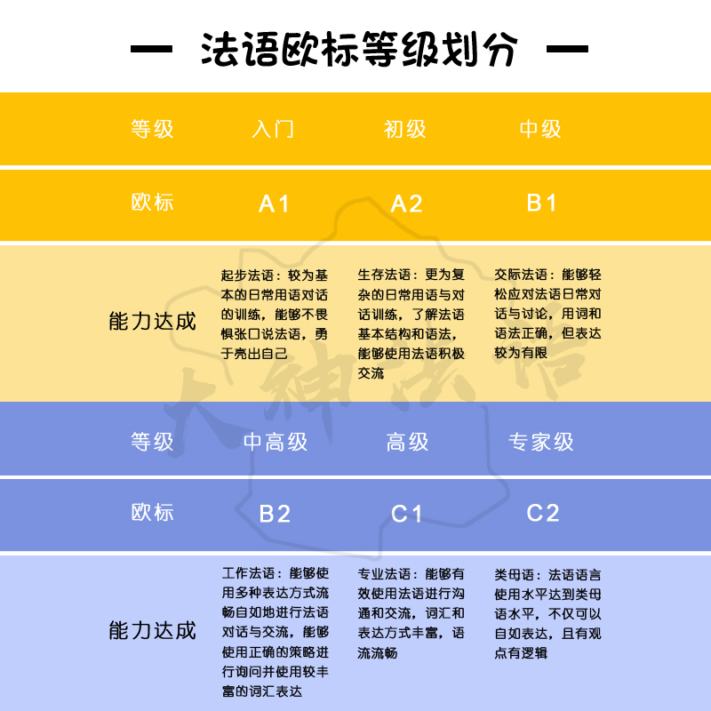 【大神法语】你好法语系列法语欧标进阶零基础直达B1线上自学网课-图2