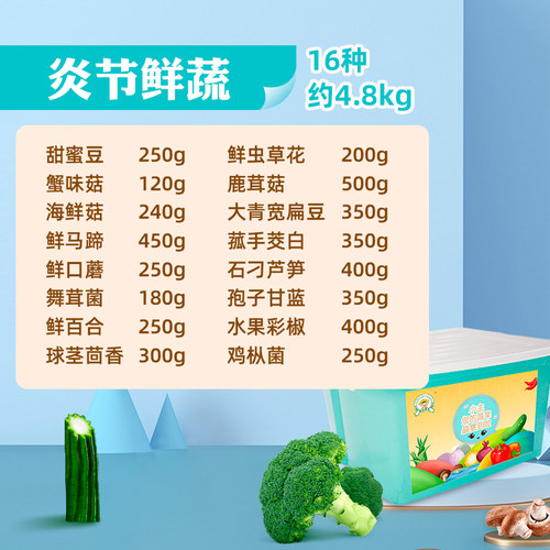 蔬菜宅配卡提货券698型 端午大礼包蔬菜礼盒礼品卡 全国通用 - 图1