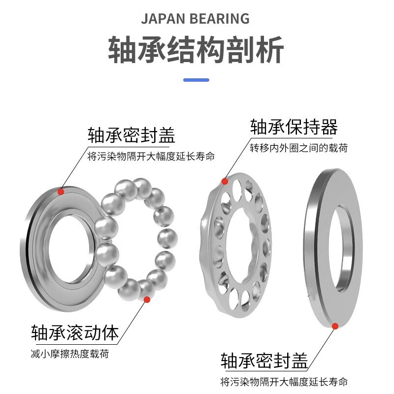 NSK进口推力球轴承51200 51201 51202 51203 51204 51205 51206-图3