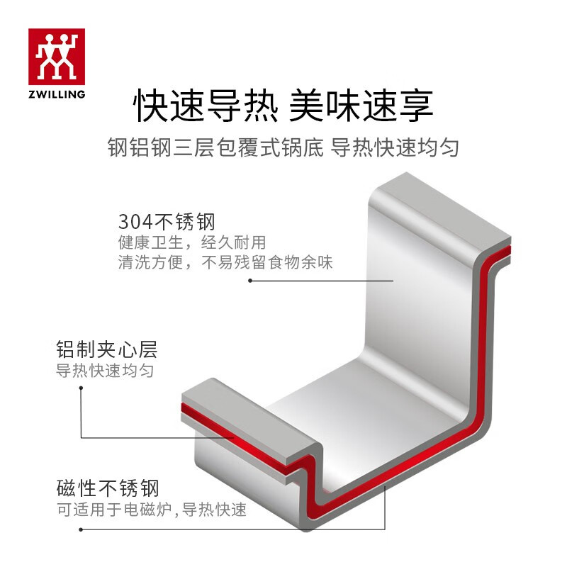 德国双立人中式炒锅9件套厨房家用锅具不锈钢炒锅煎锅汤锅套装 - 图1