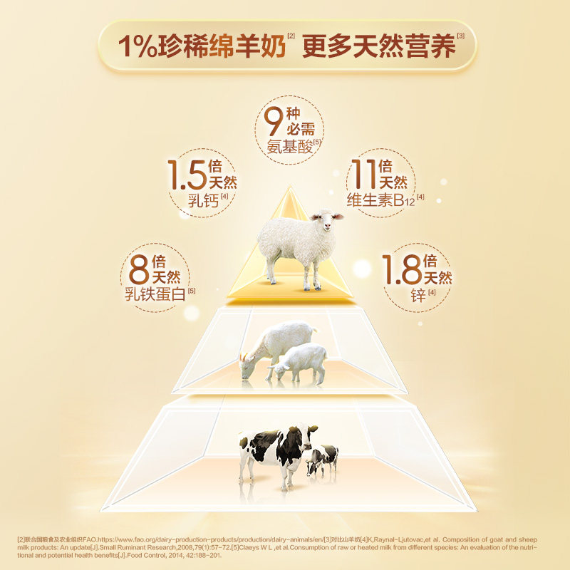 【0元试喝】蓝河官方旗舰店绵羊奶2段较大婴儿配方羊奶粉120g试用