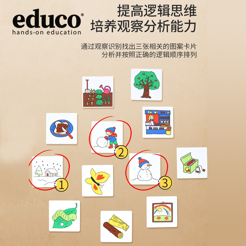 EDUCO过程游戏-前因后果早教逻辑思维训练玩具排序记忆游戏归类-图1