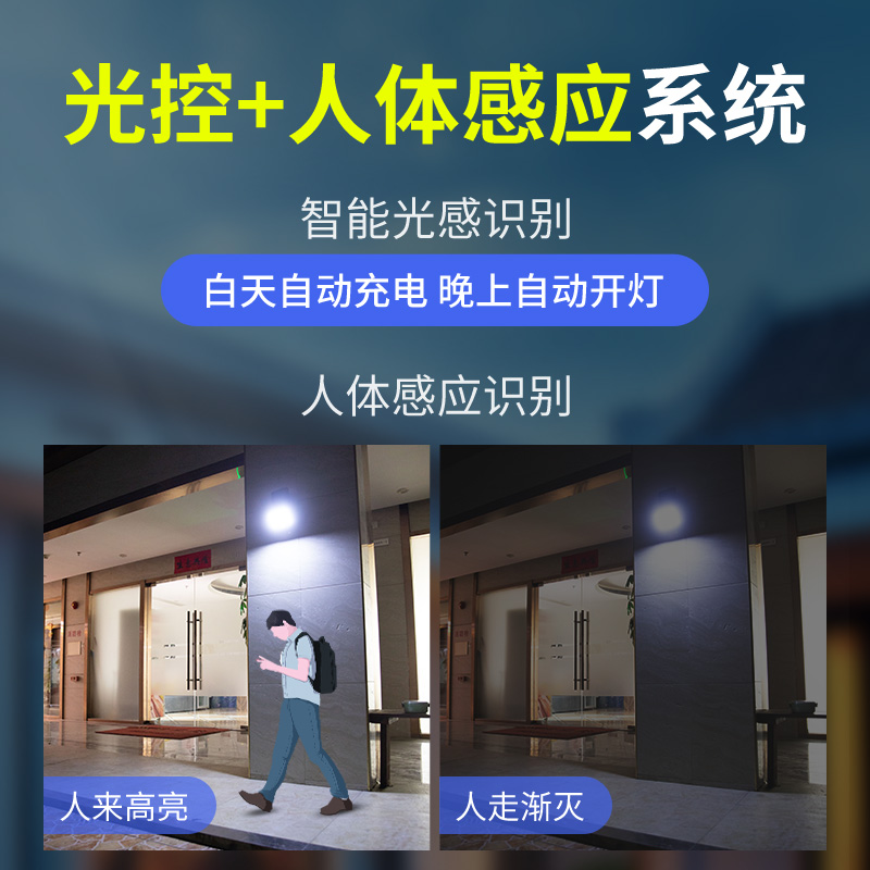 新款太阳能庭院户外院子人体感应天黑自动亮照明灯led室外墙壁灯 - 图1