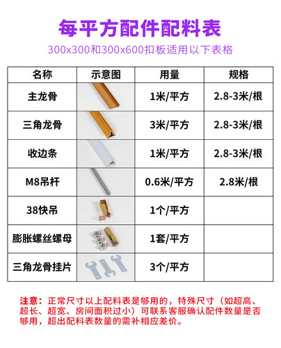 铝扣板吊顶龙骨架子辅材集成吊顶配件三角龙骨主龙骨角线全套辅料 - 图1