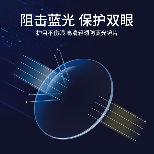 超薄内渐进多焦点近视镜片远近两用平光防蓝光老花变色渐进眼镜片 - 图3