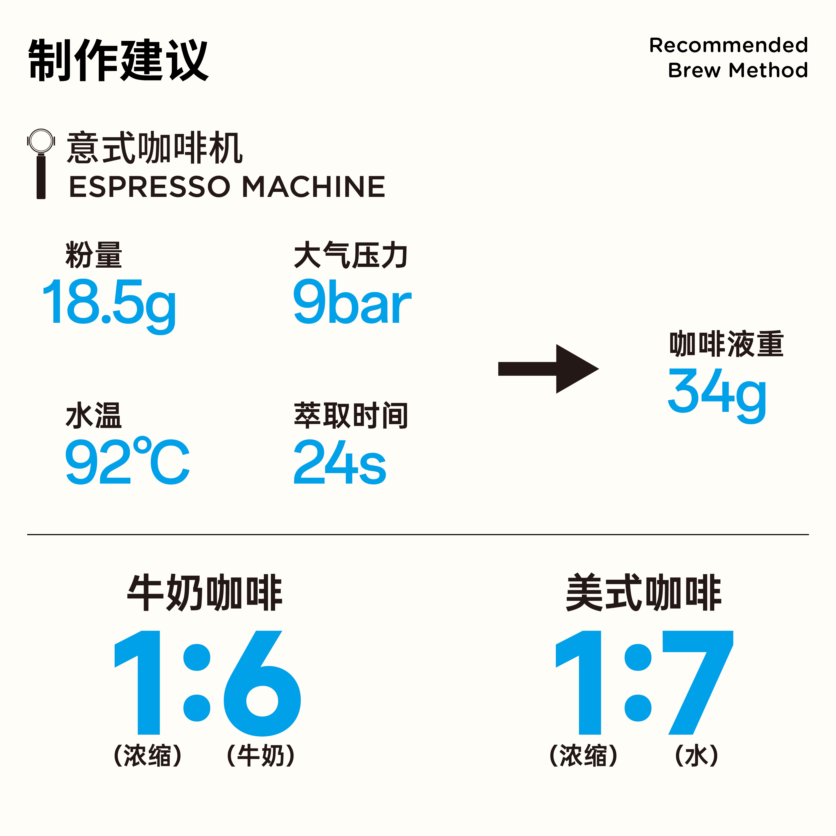 沙发上航行咖啡豆新产季埃塞瑰夏拼配咖啡浅度烘焙高甜美式200g - 图2
