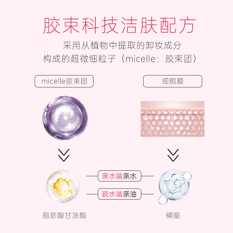 高丝softymo脸部温和卸妆卸妆水 kosecosmeport海外卸妆