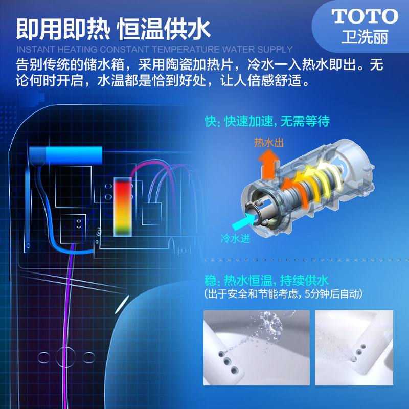 TOTO即热抗菌卫洗丽超漩式座便智能马桶CW188REB+TCF7932（ 02）-图1