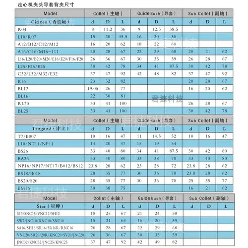高精度走心机夹头导套钨钢主副轴日本津上西铁城斯大韩华野村星牌 - 图2