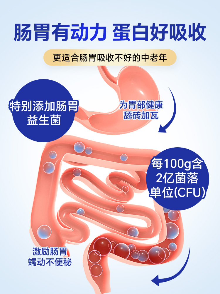 蛋白质粉老年人蛋白增强免疫力粉营养品乳铁蛋白官方旗舰店正品-图2