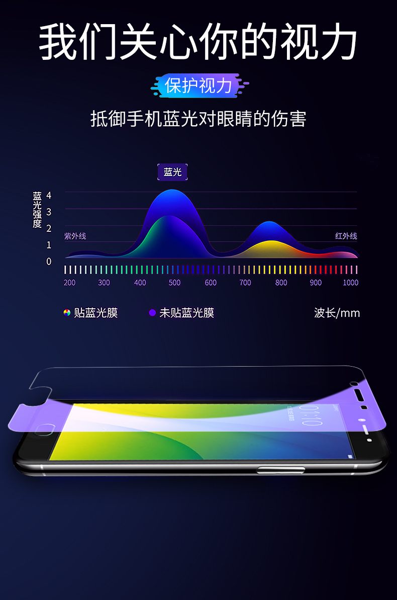 适用OPPOR9S钢化膜oppo r9s全屏高清膜opp9r9stm手机屏保护膜r9sm玻璃么opopR9st前模0popr9sk蓝光膜opopr9sk - 图2