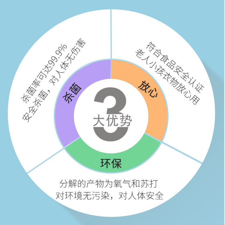 欧兔泡o2泡官方旗舰店o2泡洗颗粒O2泡氧泡泡洗q2泡洗专家强力去污 - 图1