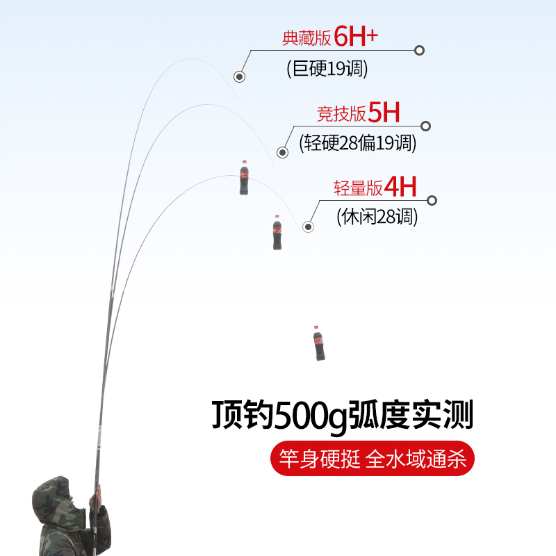 调手竿 调日本进口碳素台钓鲫鱼竿渔具钓鱼竿 19 一木鱼竿超轻超硬 28 调手竿 调日本进口碳素台钓鲫鱼竿渔具钓鱼竿 19 一木鱼竿超轻超硬 28
