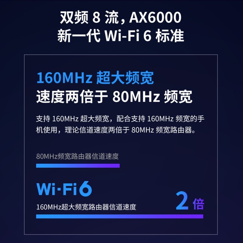 TP-LINK全千兆无线路由器AX6000双2.5G端口WiFi6家用高速穿墙王mesh大户型tplink游戏加速Docker功能XDR6088