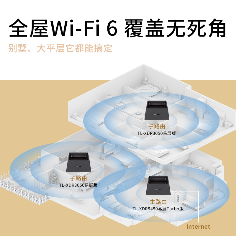 【顺丰包邮】TP-LINK WiFi6 AX5400无线路由器 全千兆高速双频5G千兆端口tplink家用穿墙王稳定大户型XDR5450 - 图1