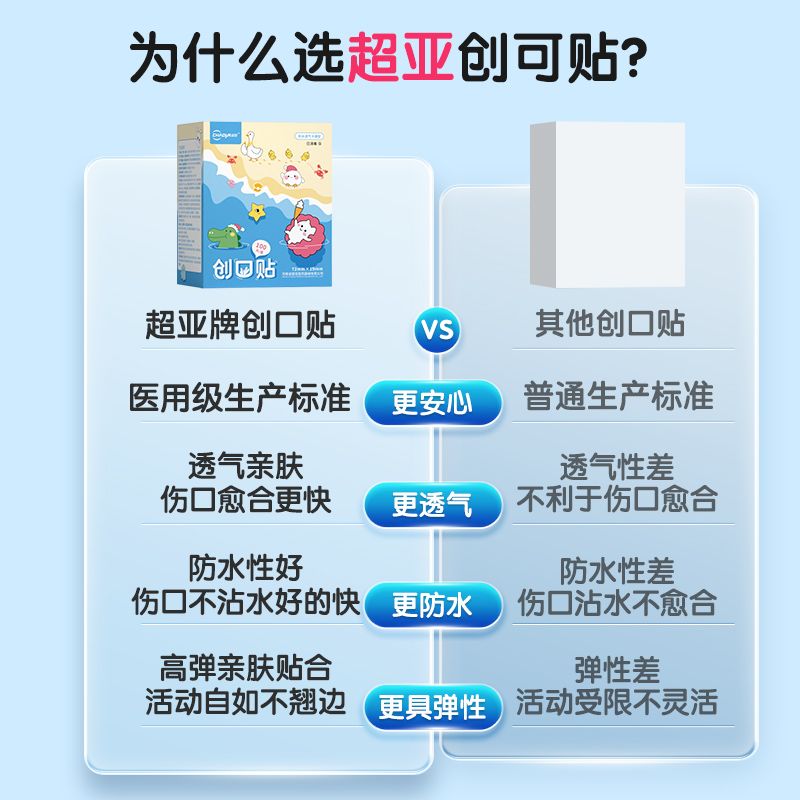 超亚创口贴创可贴防水透气医用无菌高弹防磨脚儿童卡通可爱止血贴 - 图2