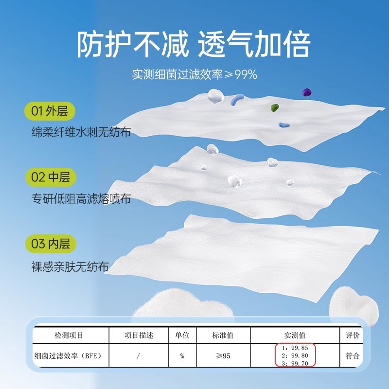 【天猫U先】超亚新款低呼吸阻力白色口罩 - 图0