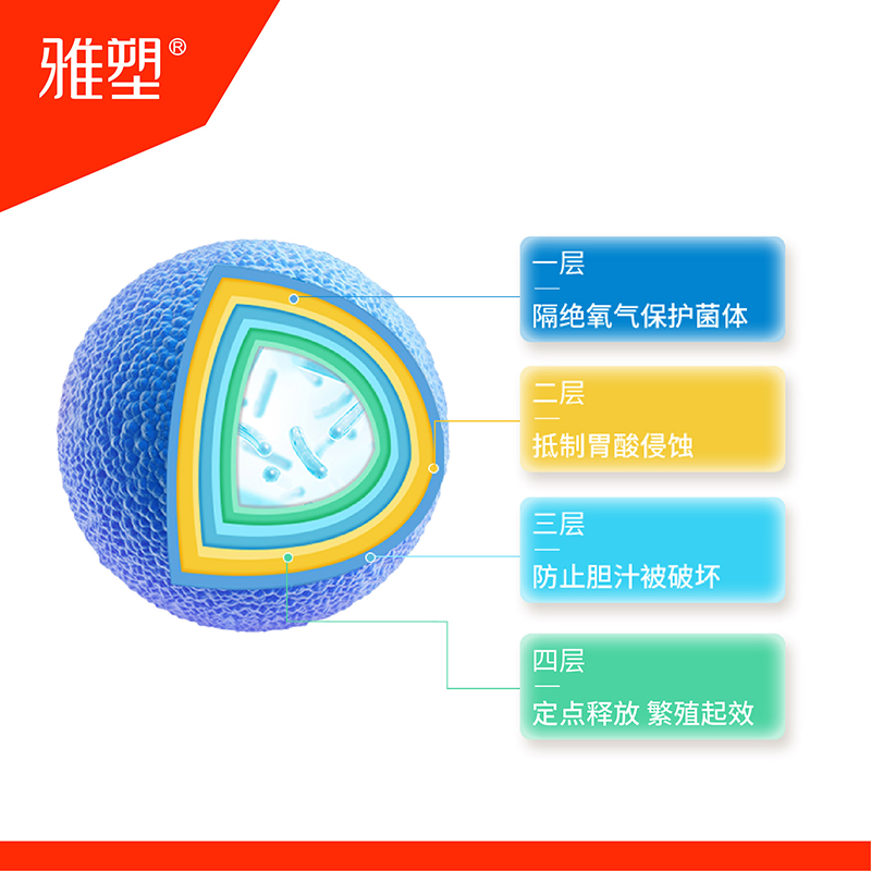 雅塑ibl韩国进口益生菌冻干粉粉剂 植恩大药房益生菌