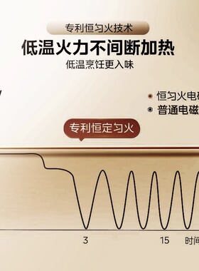 美的凹面2025新款电磁炉正品官方