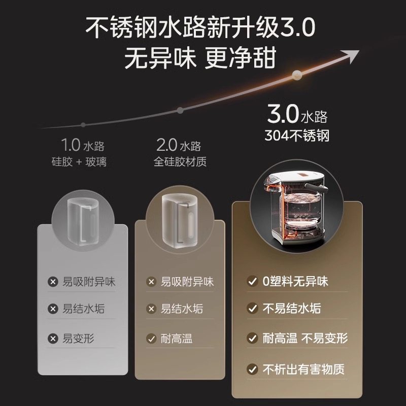 美的电热水瓶2025新款家用恒温智能316L不锈钢内胆烧水壶官方正品,淘宝优惠券,粉丝福利购,淘宝优惠卷