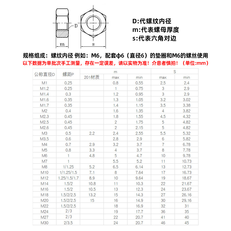 304/316/201不锈钢螺母螺帽外六角螺丝帽 M1234568M10M12M14-M36