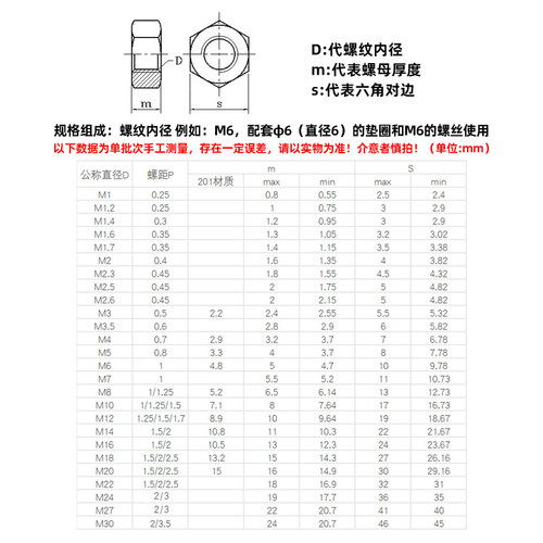 304/316/201不锈钢螺母螺帽外六角螺丝帽 M1234568M10M12M14-M36-图2