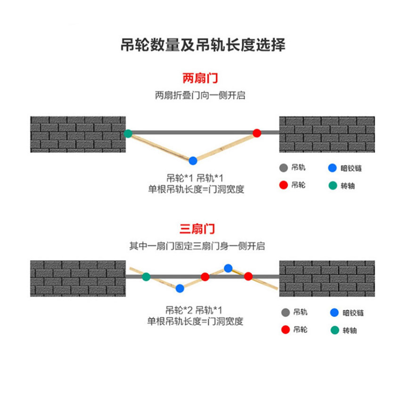 折叠门吊轨吊轮厨房门移门阳台推拉门滑轨上滑轮无下轨道五金配件