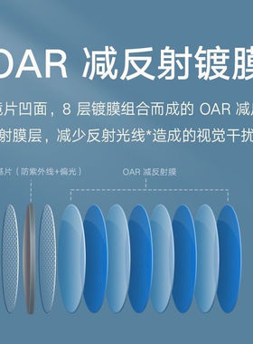 小米米家偏光太阳镜 开车墨镜 护眼 防紫外线 超轻数码伴侣