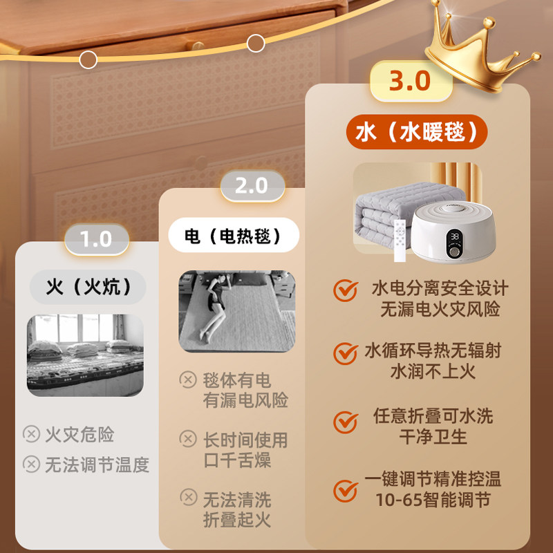 环鼎水暖电热毯2025新款双人水循环电褥子单人炕水热毯水床垫全套,淘宝优惠券,粉丝福利购,淘宝优惠卷