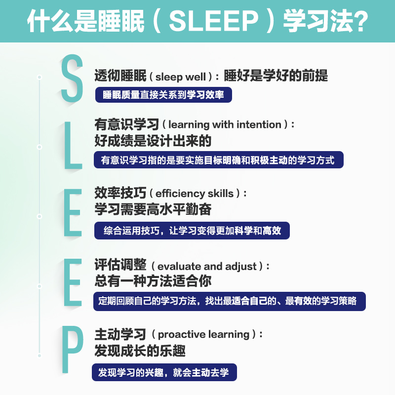 睡眠学习法  冉求求  家庭教育家教方法 让孩子劳逸结合提高学习 - 图1