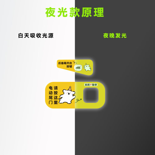 适用于零跑B01开关指示汽车贴纸夜光电动尾门后备箱开启提示反光 - 图0