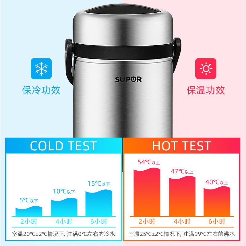 苏泊尔保温饭盒保温桶多层大容量便携不锈钢学生上班族带饭便当盒-图2