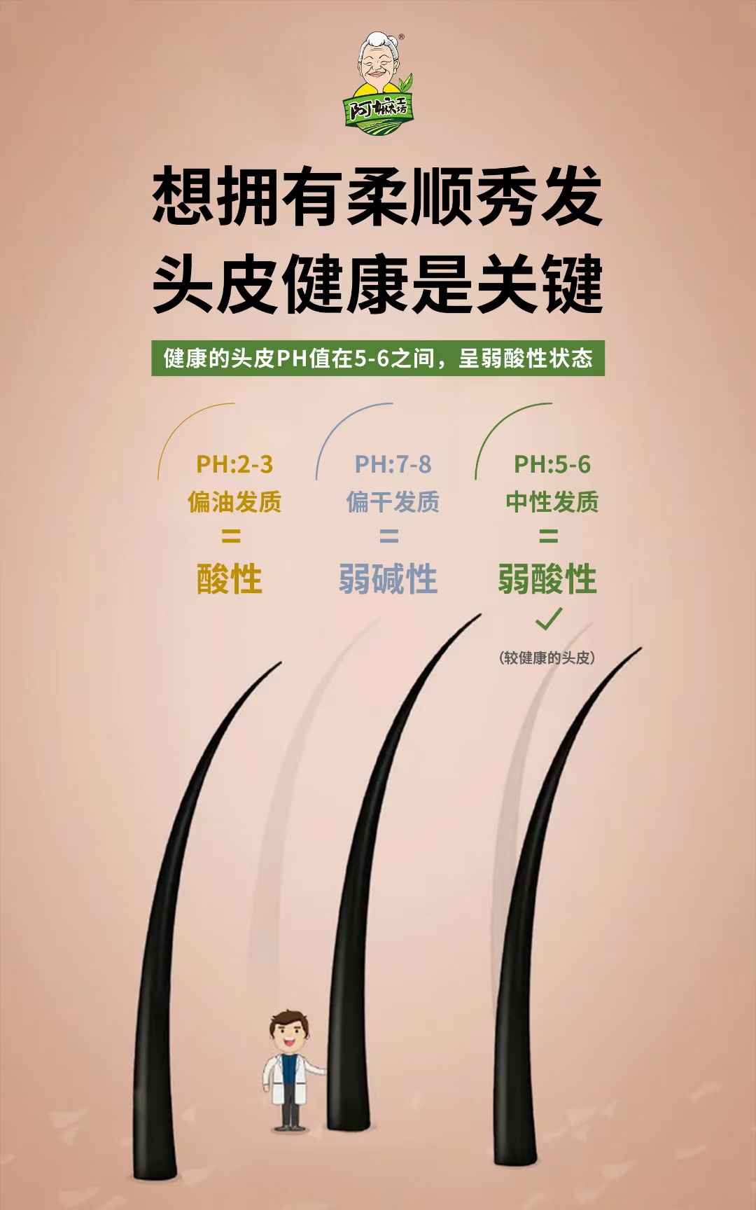 阿嫲工坊中干性洗发水纯天然植物提取去屑止痒防脱发环保健康产品-图1