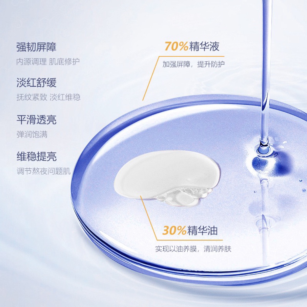 进口专利蓝铜胜肽熬夜精华油改善细纹暗沉深补水提升饱满面部抗衰 - 图0