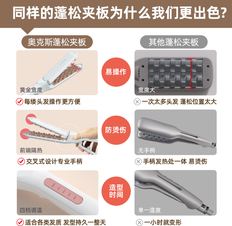 奥克斯玉米须夹板玉米烫内蓬夹板高颅顶头发蓬松神器垫发根蓬松夹,淘宝优惠券,粉丝福利购,淘宝优惠卷
