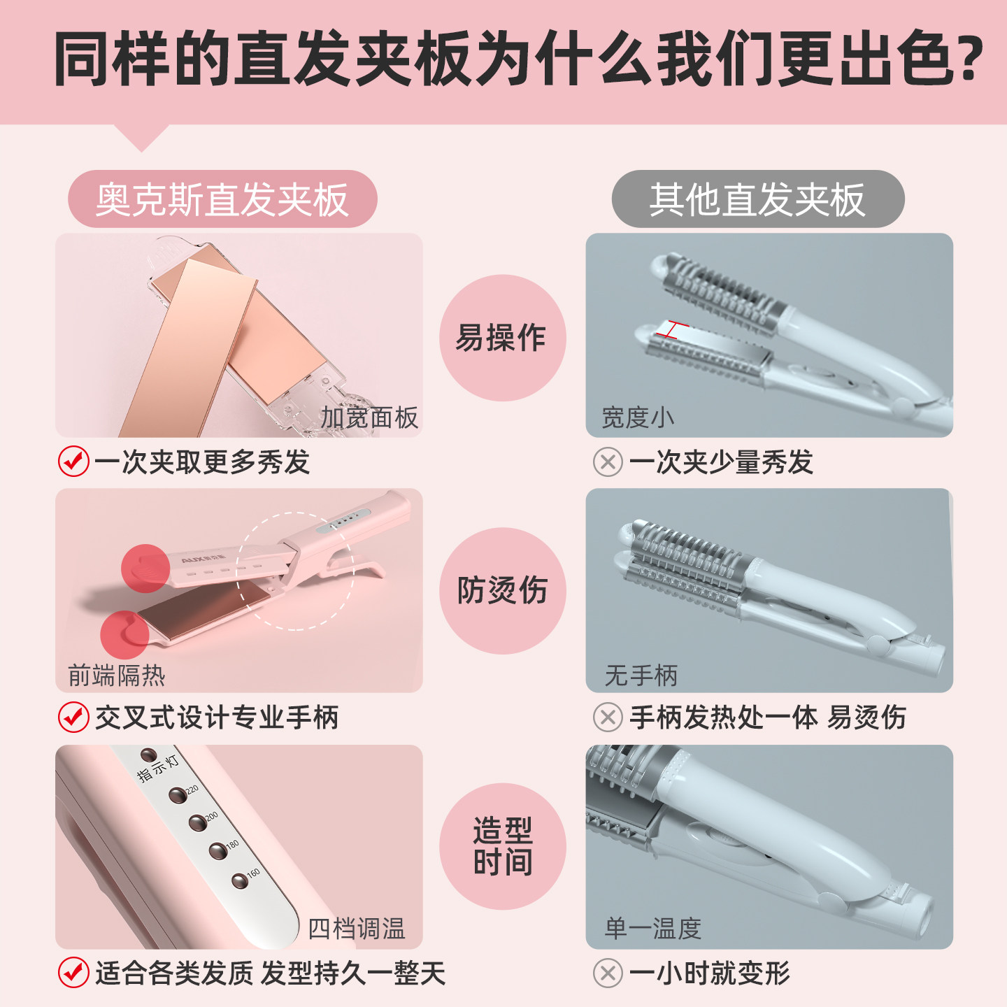 奥克斯电夹板直发熨板直板夹负离子夹板直发卷发两用拉直板甲家用