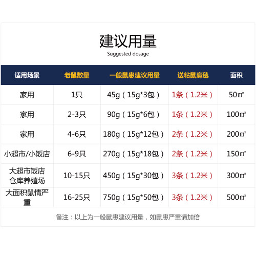 老鼠药特效家用药超强力室外死耗子药高效老鼠一锅端灭鼠老鼠神药-图3