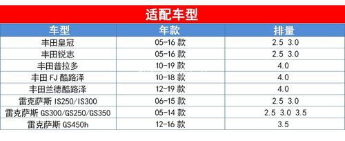 04152-31080适配皇冠锐志2.5 3.0普拉多兰德酷路泽4.0机油滤芯格 - 图0